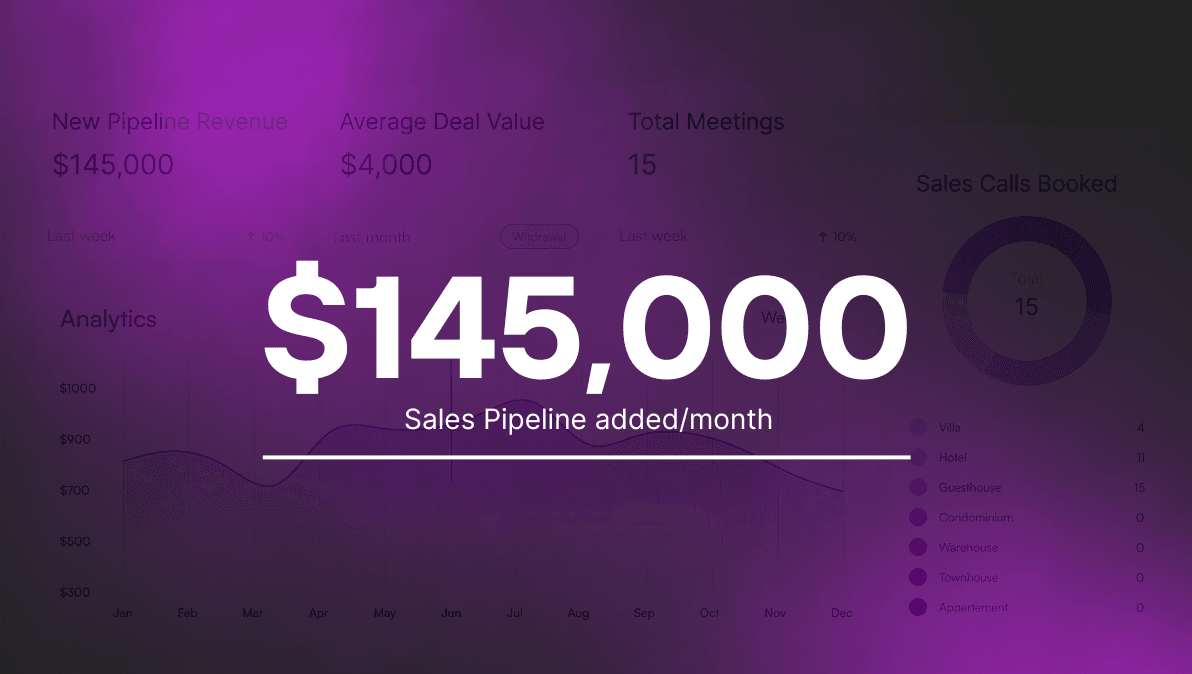 Client Result Dashboard 1