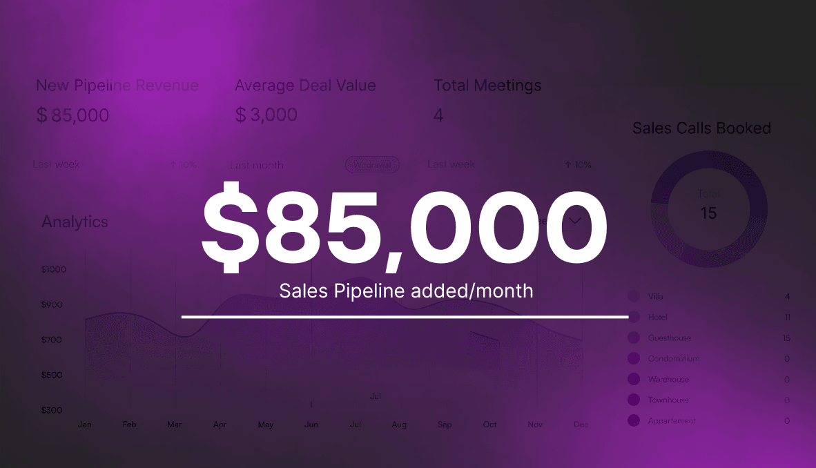 Client Result Dashboard 2