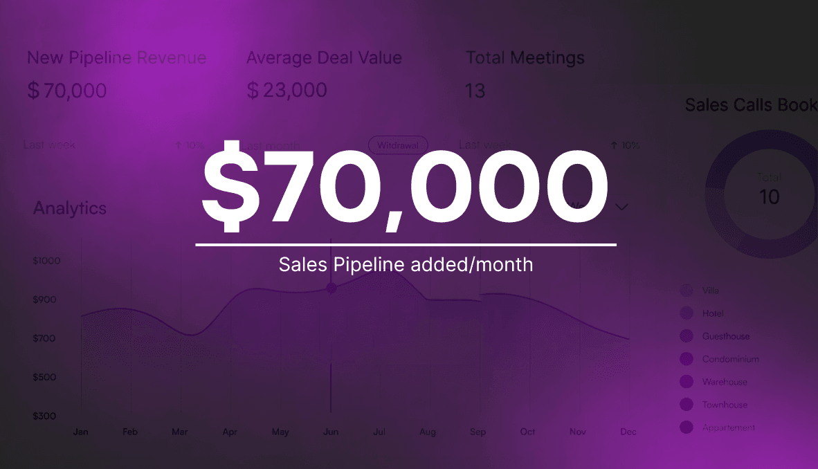 Client Result Dashboard 3